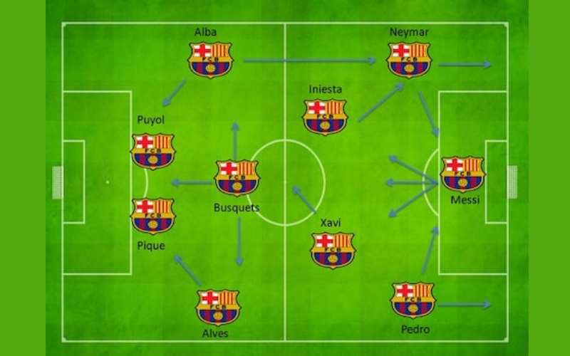 Barcelona-va-triet-ly-Tiki-Taka-Cuoc-cach-mang-bong-da-hien-dai