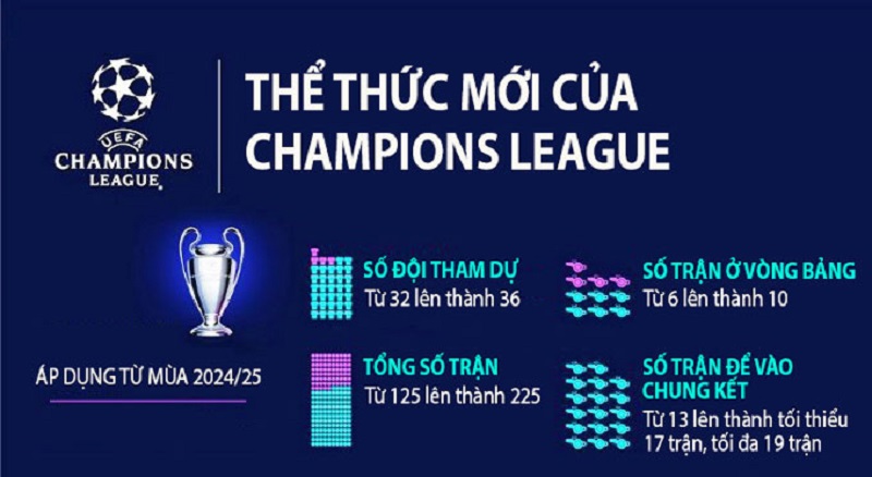 UEFA-Champions-League-Giai-dau-danh-gia-nhat-chau-Au